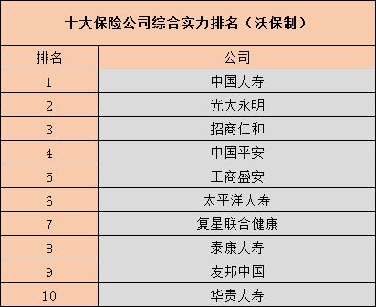 保险公司TRS，保险公司十大排名