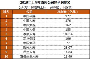 保险公司TRS，保险公司十大排名