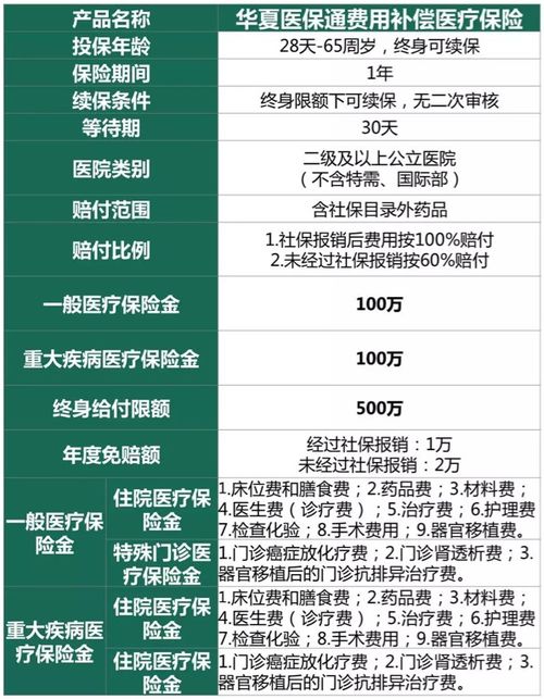 教育保险有哪些保险公司，教育保险有哪些保险公司可以报销