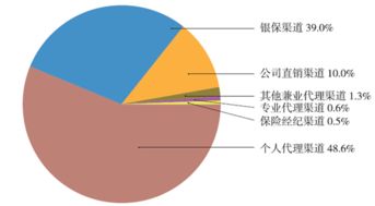 人身保险保险公司案例，人身保险经典案例