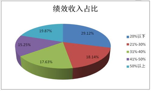 保险公司绩效汇报，保险公司绩效汇报怎么写