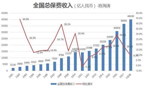 保险公司的数，保险公司的数据分析岗怎么样