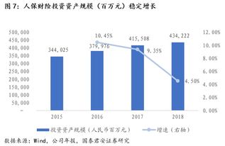 中美保险公司盈利，中美保险公司盈利情况