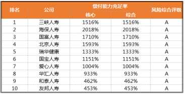 中国寿险保险公司，中国寿险保险公司十大排名