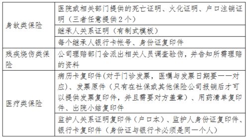 保险公司规定2021，保险公司规定二级以上医院是指?