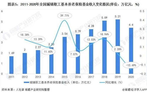 大型保险公司前景，大型保险公司前景分析