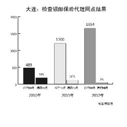 哪些保险公司违约，哪些保险公司违约最严重