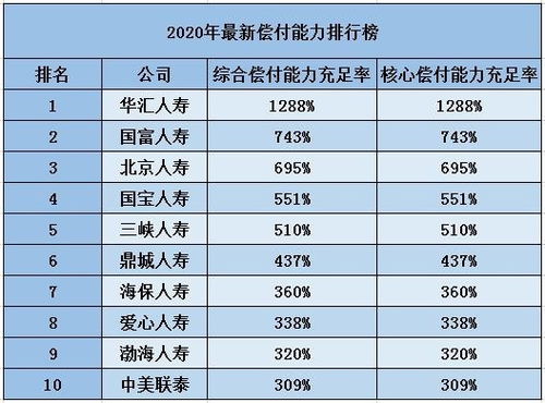 买车保险公司排行，买车保险公司排行榜前十名