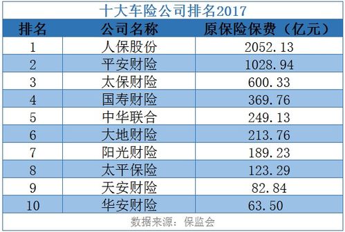 买车保险公司排行，买车保险公司排行榜前十名