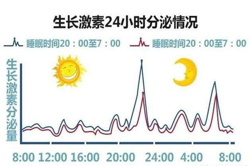 韩国生长激素市场暴涨，韩国生长激素市场暴涨原因