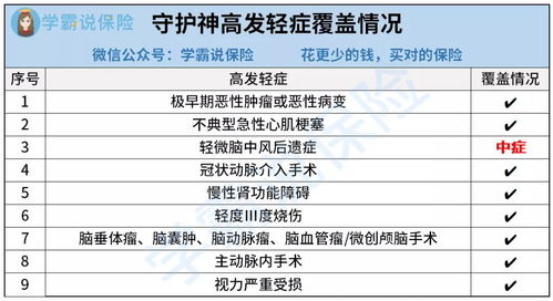 保险公司火速赔付，保险公司火速赔付流程