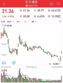 00后小伙炒股4天亏了2个月工资，小伙炒股亏460万