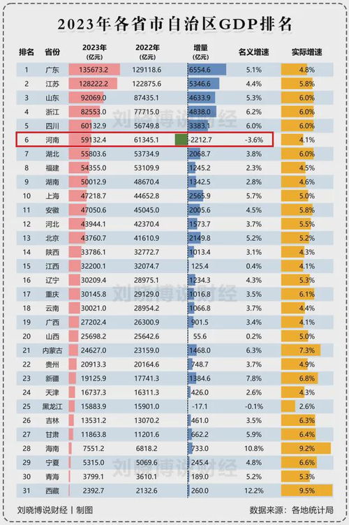 2024年第一人口大省_2024年最新广东21市面积排行榜,汕头第18、潮州第16、揭阳第