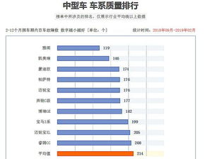 b级车质量排名前十名，国产b级车质量排名前十名