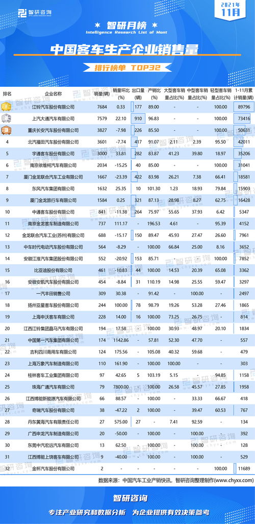 中国汽车销量排行榜，23年中国汽车销量排行榜