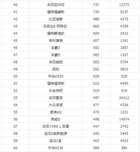 2020年汽车销量排行榜，2020年汽车销量排行榜前十名