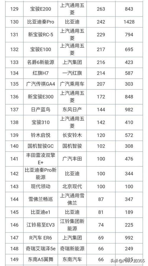 2021年汽车销量排行榜，2021年汽车销量排行榜完整版