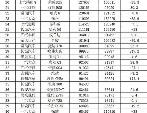 2021年汽车销量排行榜，2021年汽车销量排行榜完整版