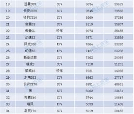 国产车销量排行榜，国产车销量排行榜前十名