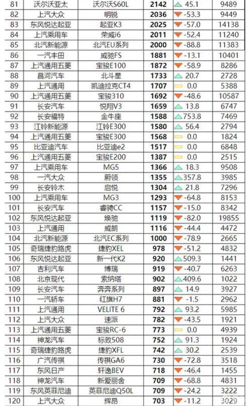 国产车销量排行榜，国产车销量排行榜前十名