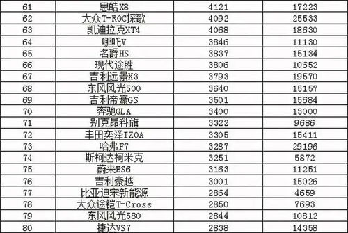 汽车销量排行榜2021前十名，汽车销量排行榜2021前十名