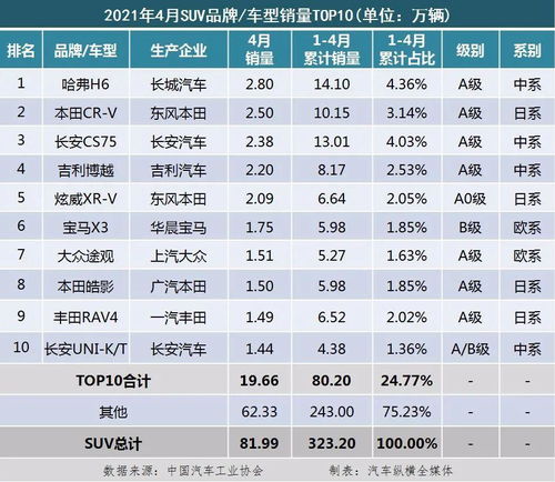 汽车销量排行榜2021前十名，汽车销量排行榜2021前十名