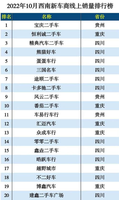 二手车网站，二手车网站排行榜前十名