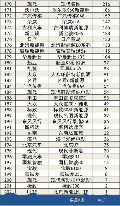 2021年汽车销量排行榜前十名，2021年汽车销量排行榜前十名有哪些