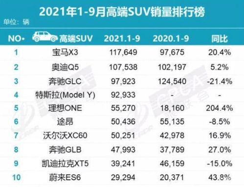 2021年汽车销量排行榜前十名，2021年汽车销量排行榜前十名有哪些