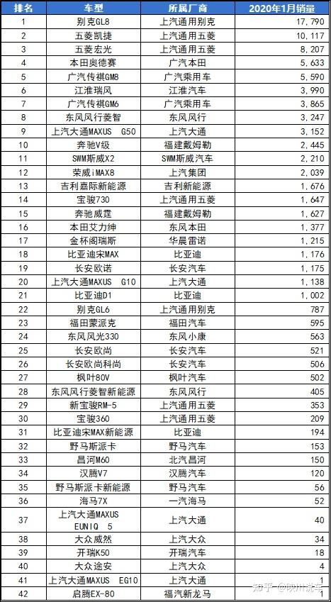 2021年汽车销量排行榜前十名，2021年汽车销量排行榜前十名有哪些