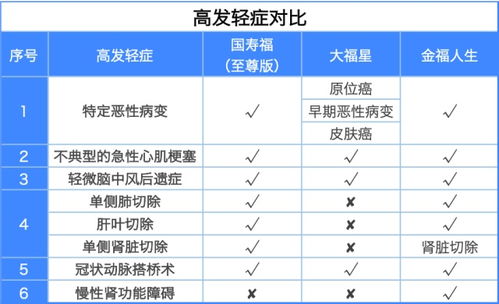 车险报价，车险报价平台