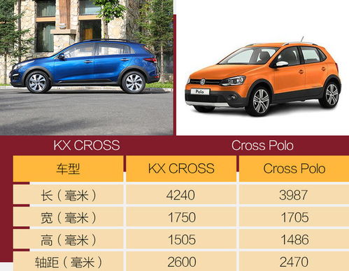 起亚kxcross，起亚kxcross参数配置