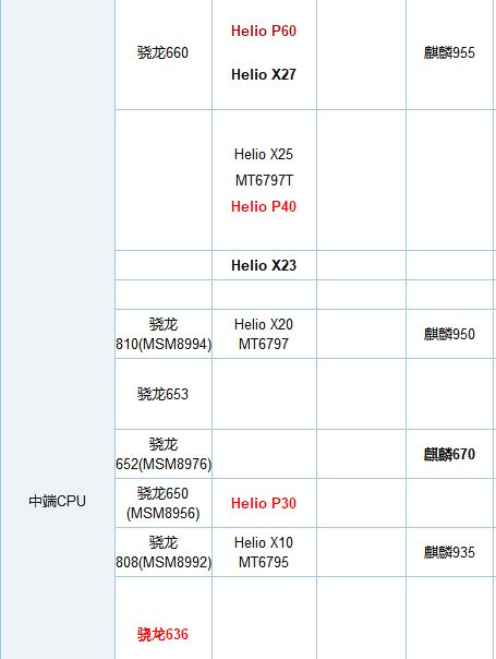 手机处理器最新排行，手机处理器最新排行榜