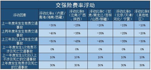 2021年车险费改后价格表，2020车险费改后价格表