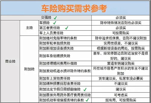 2021年车险费改后价格表，2020车险费改后价格表