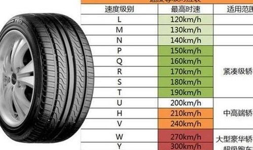 汽车轮胎价格一览表，汽车轮胎价格一览表205.55r16