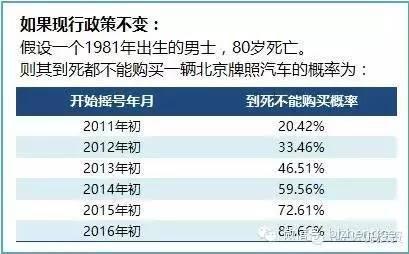 小客车指标查询，小客车指标查询结果