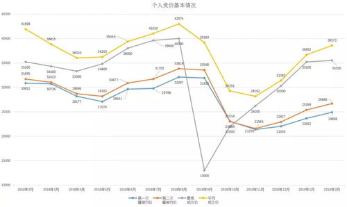 小客车指标查询，小客车指标查询结果