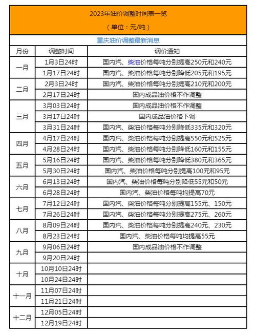 油价调整时间表，油价调整时间表一览最新