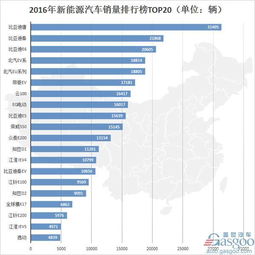 电动汽车销量排行榜，电动汽车销量排行榜前十名