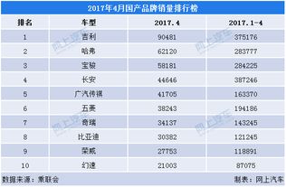 国产汽车排名前十的牌子，国产汽车排名前十的牌子有哪些