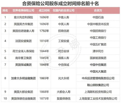 中国保险公司十大排名，车险中国保险公司十大排名