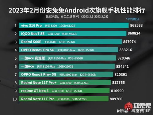 骁龙处理器排名最新2022，骁龙处理器排名最新天梯图