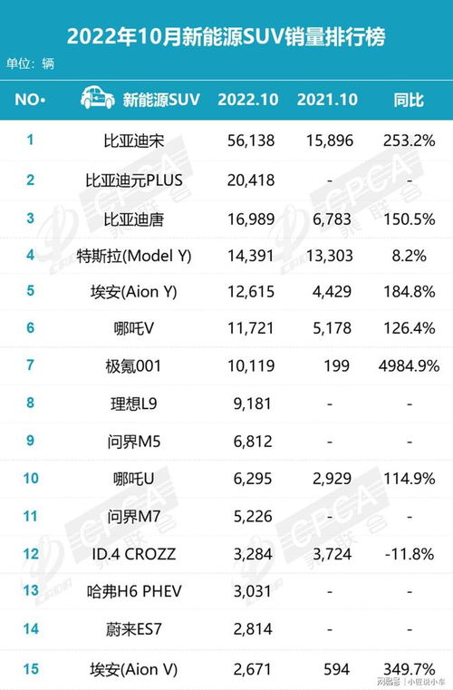 新能源车销量排行榜，10月份新能源车销量排行榜