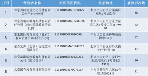 教育培训机构教育培训机构不退费怎么投诉(图1)