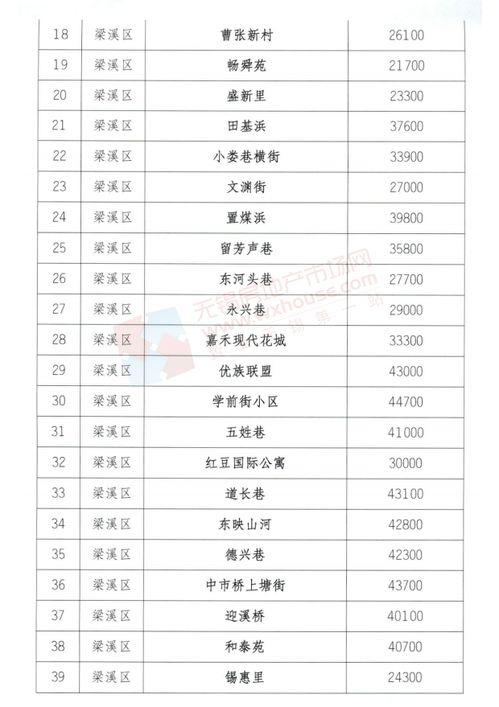 二手房价格查询系统，二手房价格查询系统天门指导价