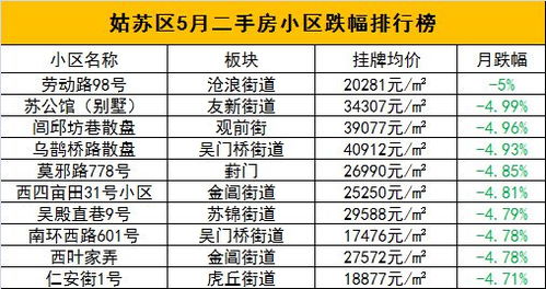 5万房子出售，5万房子出售肥西滨河小区