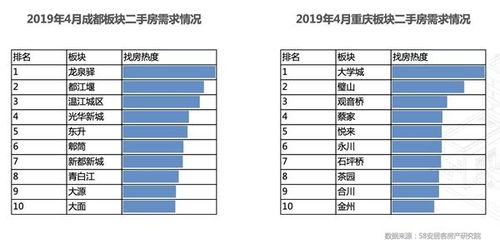 二手房交易市场58同城特价房，58同城二手房报价