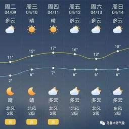 24小时精准天气预报，密云24小时精准天气预报