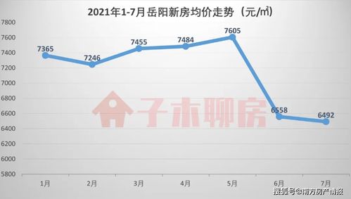 中山房价暴跌，中山房价暴跌已开始